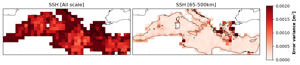 temporal_rmse_comparison