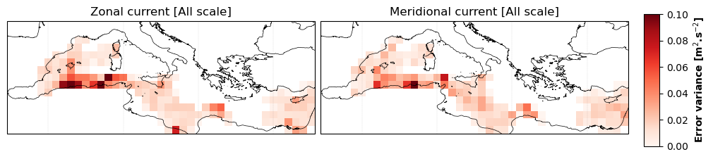 temporal_rmse_comparison