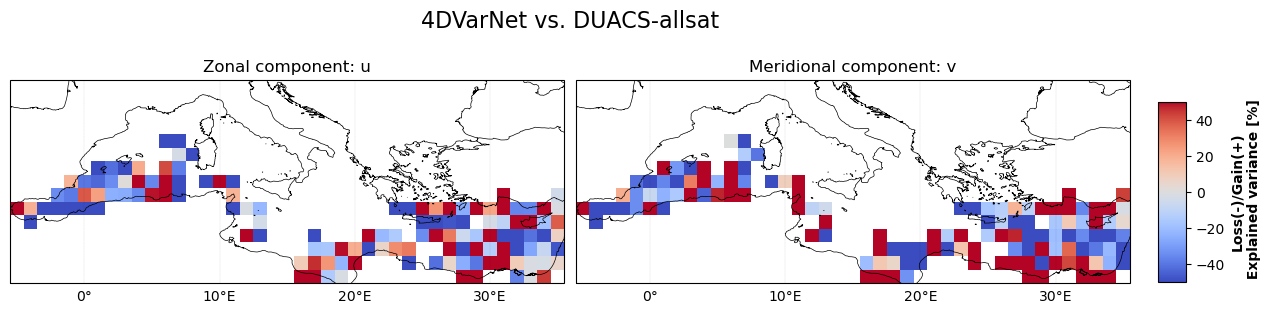 temporal_rmse_comparison