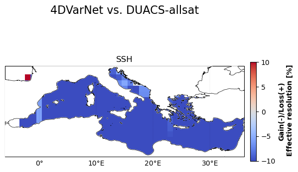 temporal_rmse_comparison