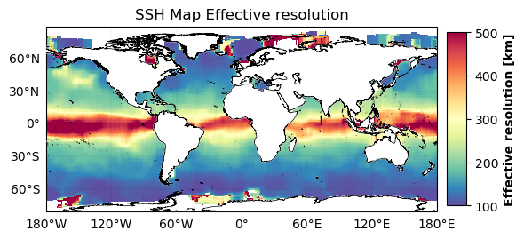 DUACS SSH effective resolution