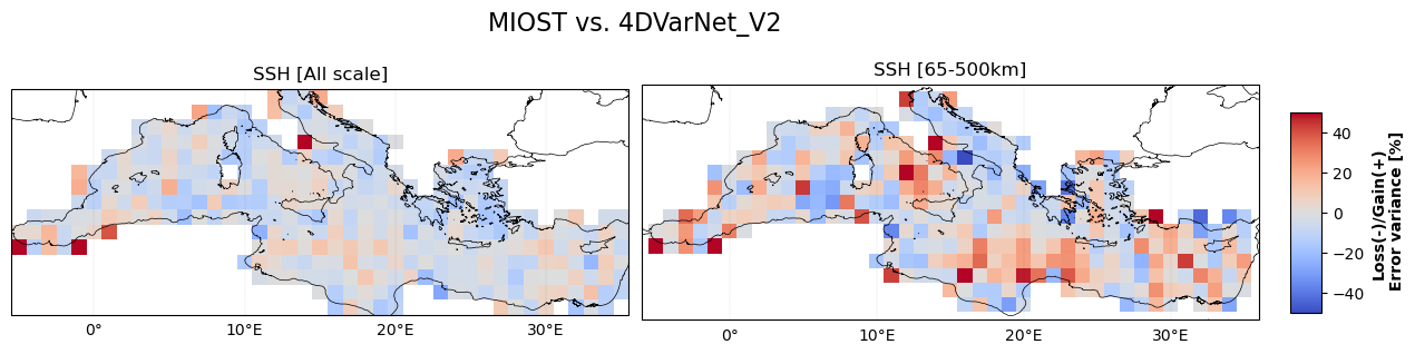 temporal_rmse_comparison