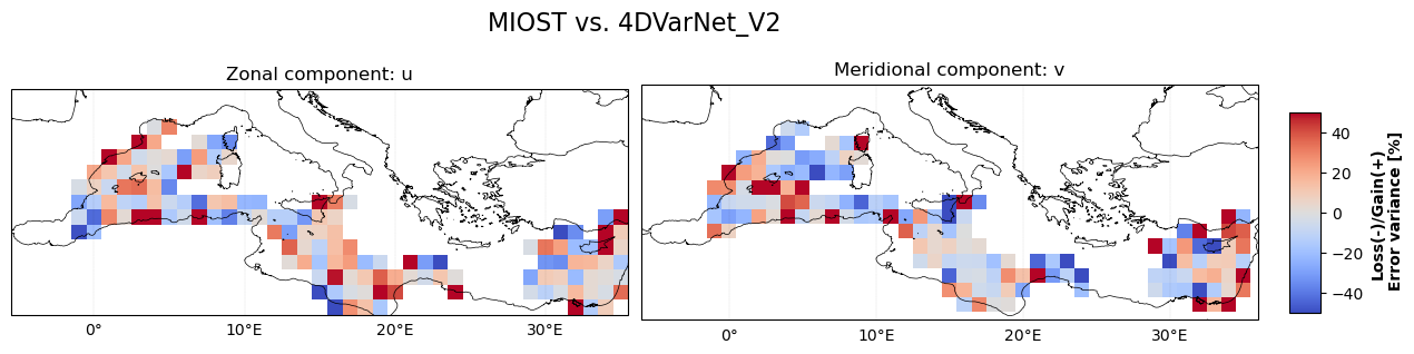 temporal_rmse_comparison