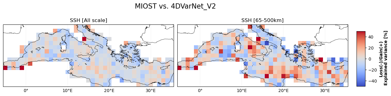 temporal_rmse_comparison