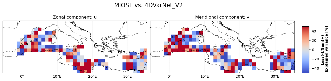 temporal_rmse_comparison