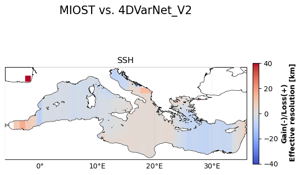 temporal_rmse_comparison