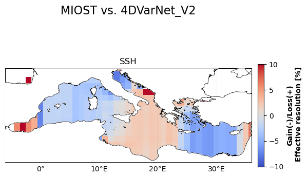 temporal_rmse_comparison