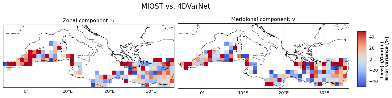 temporal_rmse_comparison