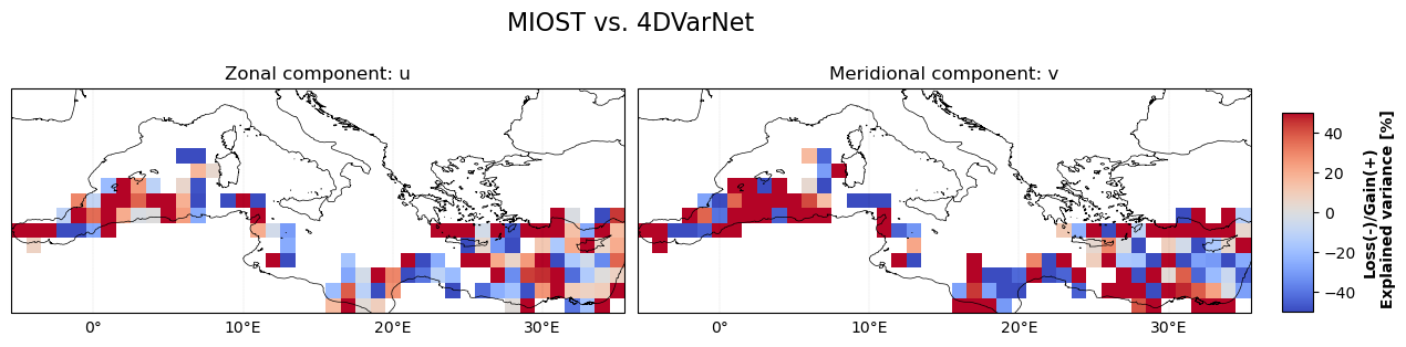 temporal_rmse_comparison
