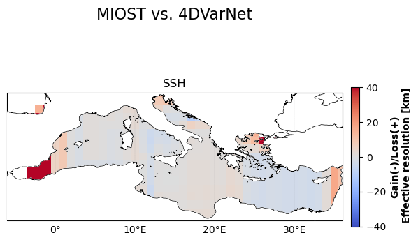 temporal_rmse_comparison