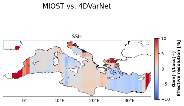 temporal_rmse_comparison