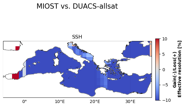 temporal_rmse_comparison