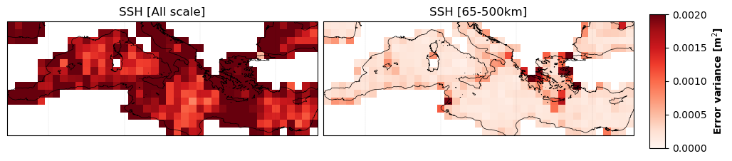 temporal_rmse_comparison