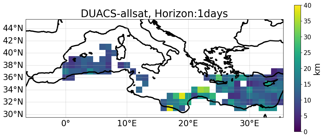 DUACS-allsat LDC h1