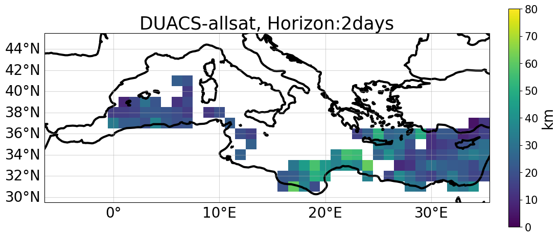 DUACS-allsat LDC h2