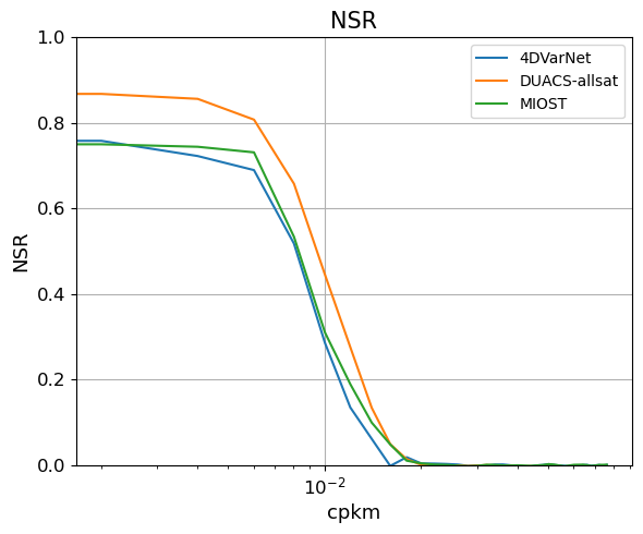 temporal_rmse_comparison