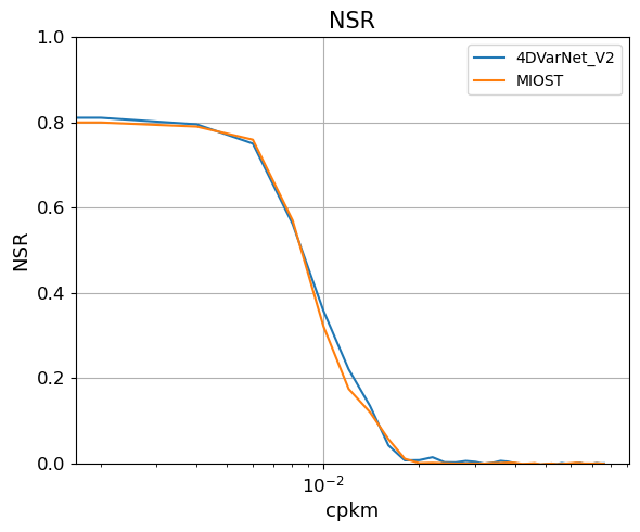 temporal_rmse_comparison