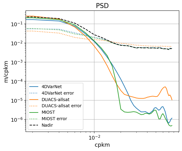 temporal_rmse_comparison