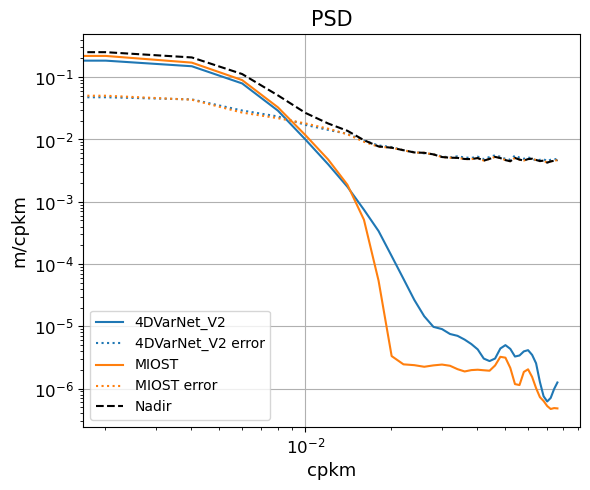 temporal_rmse_comparison