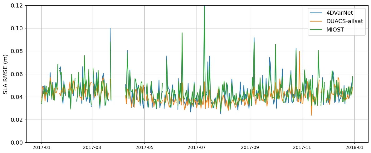 temporal_rmse_comparison