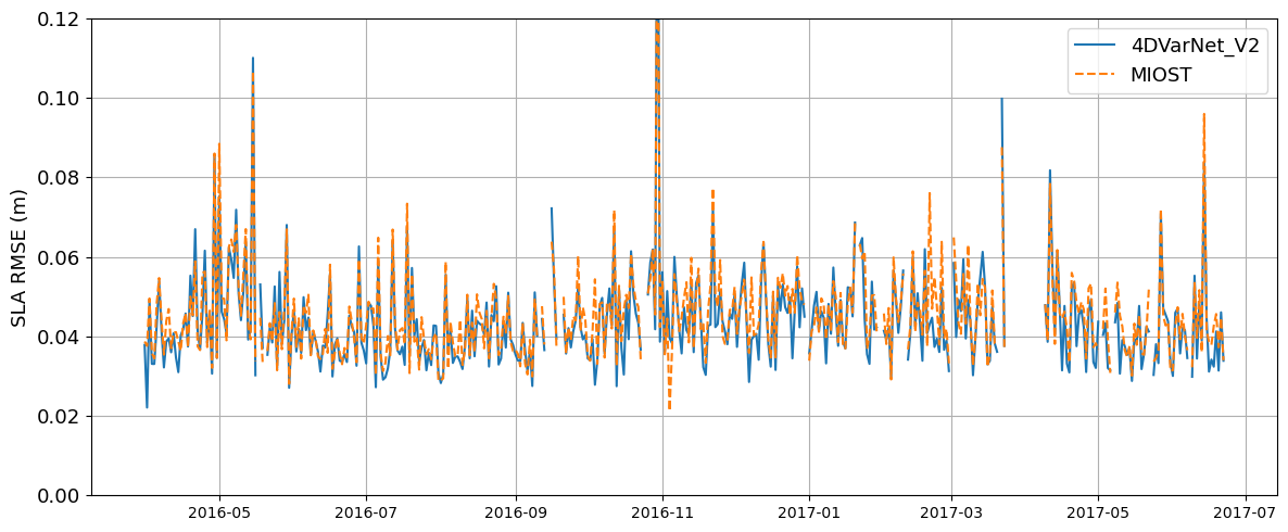 temporal_rmse_comparison